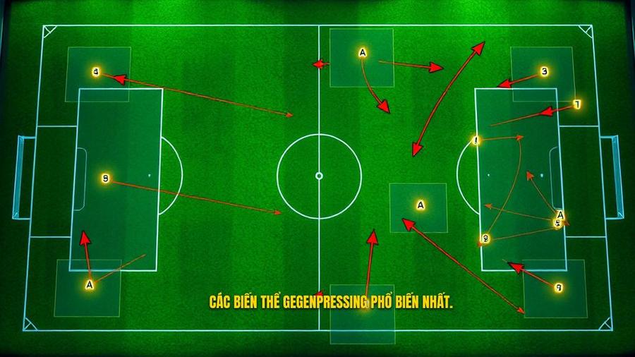 Các biến thể phổ biến của chiến thuật Gegenpressing