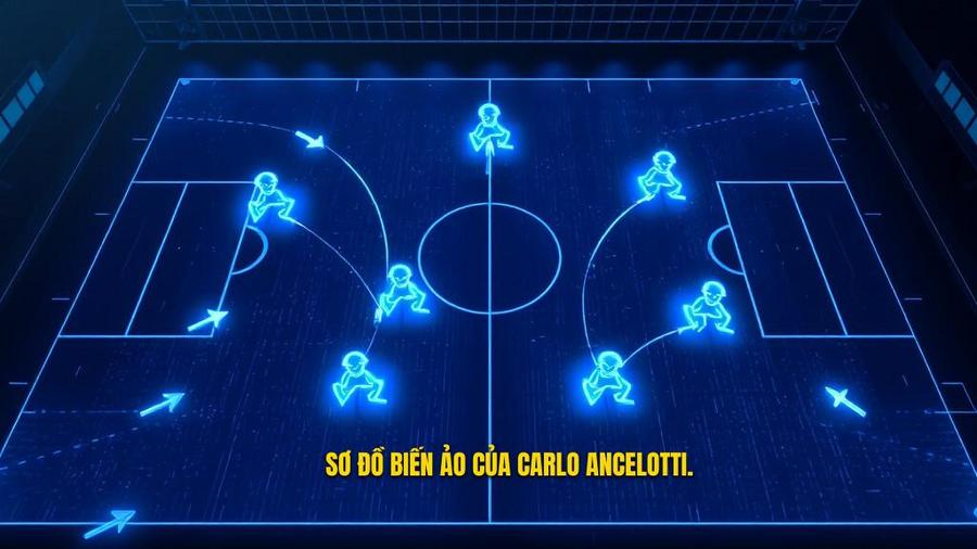 Phân tích các sơ đồ biến ảo trong Chiến thuật Carlo Ancelotti